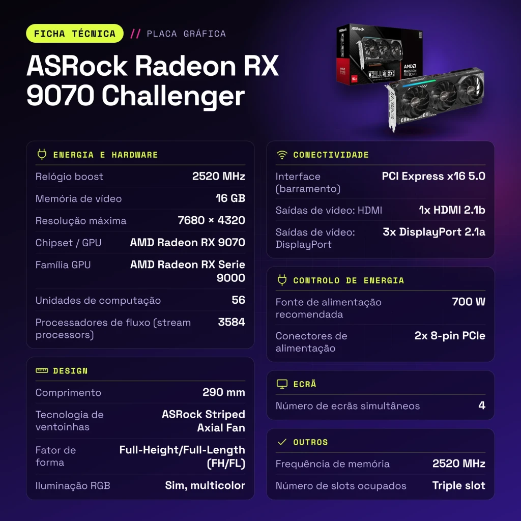 ASRock Radeon RX 9070 Challenger 16GB GDDR6 - características