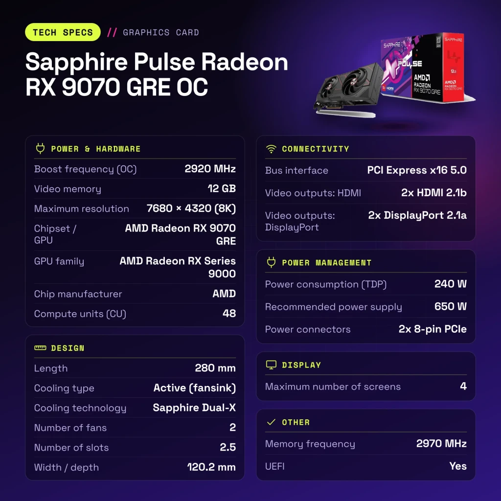 Sapphire Pulse Radeon RX 9070 GRE OC 12GB GDDR6 Negro - características