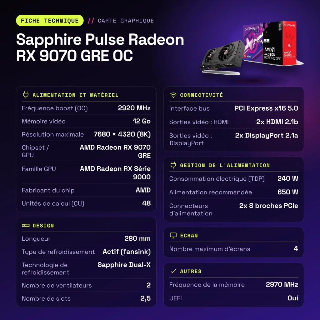 Sapphire Pulse Radeon RX 9070 GRE OC 12GB GDDR6 Negro - características