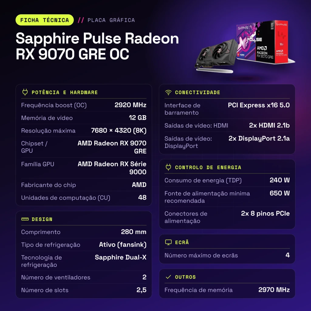 Sapphire Pulse Radeon RX 9070 GRE OC 12GB GDDR6 Negro - características