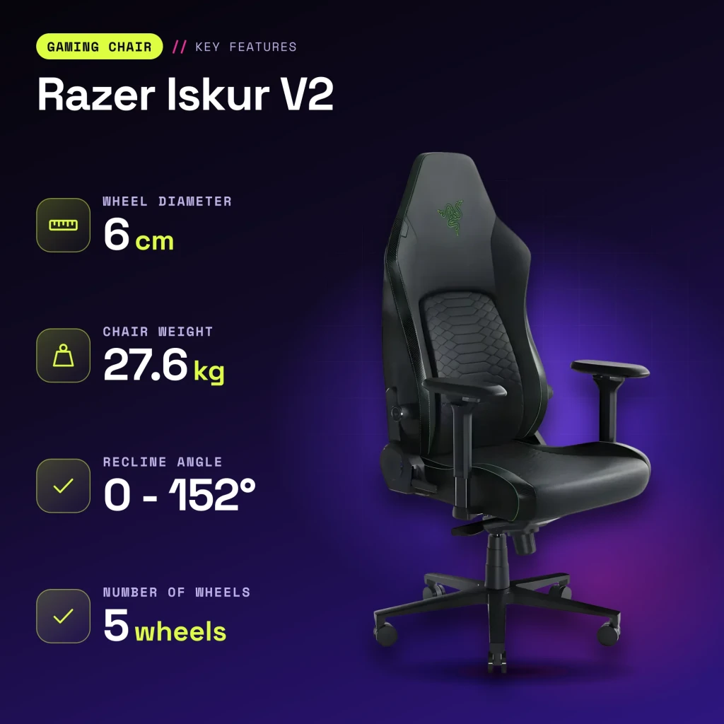 Siège Gaming Razer Iskur V2 Noir/Vert Simili Cuir 4D 136 kg - caractéristiques