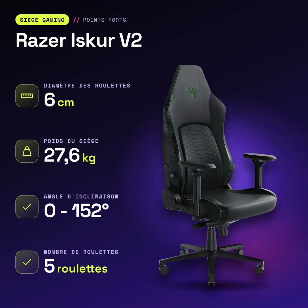 Siège Gaming Razer Iskur V2 Noir/Vert Simili Cuir 4D 136 kg - caractéristiques