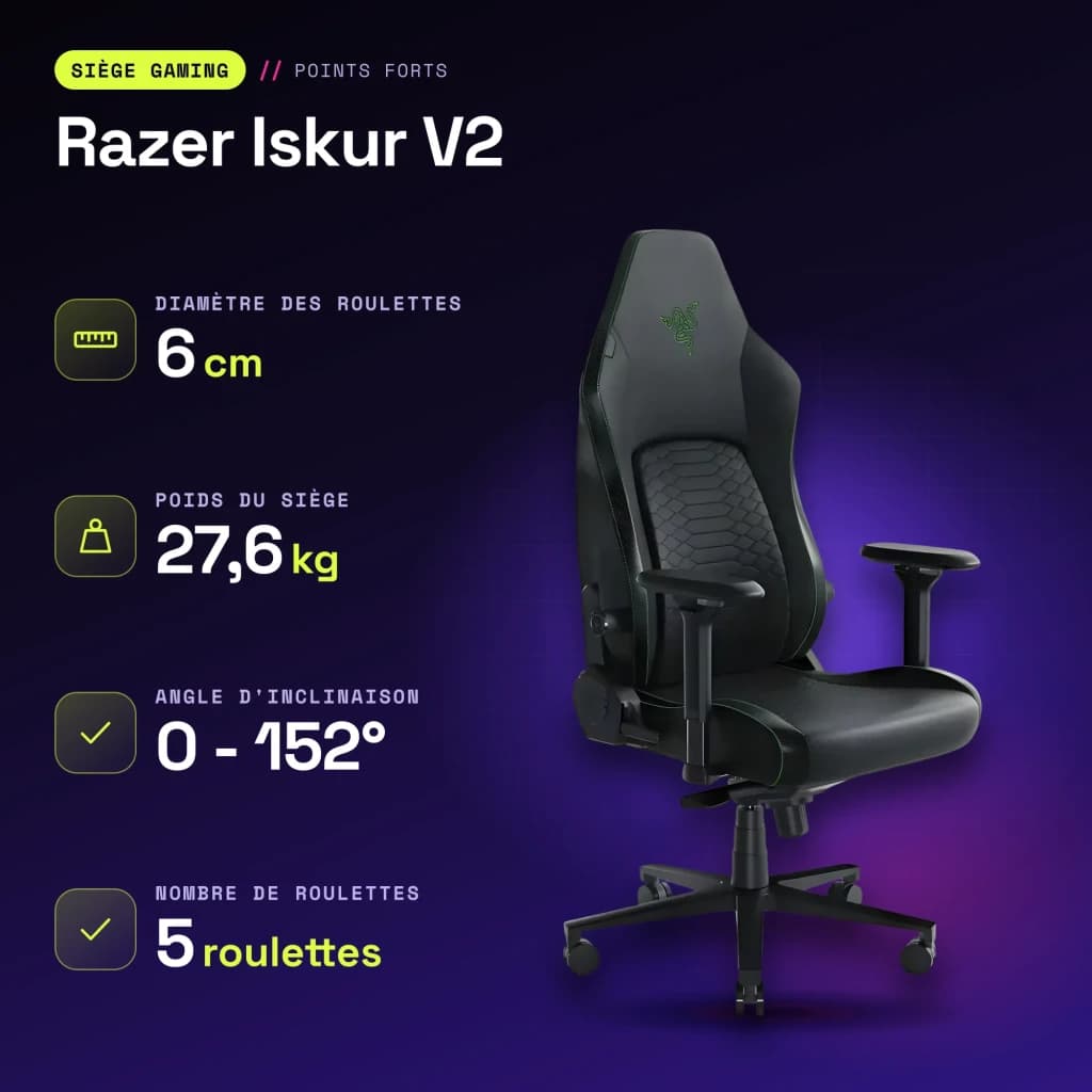 Siège Gaming Razer Iskur V2 Noir/Vert Simili Cuir 4D 136 kg - caractéristiques