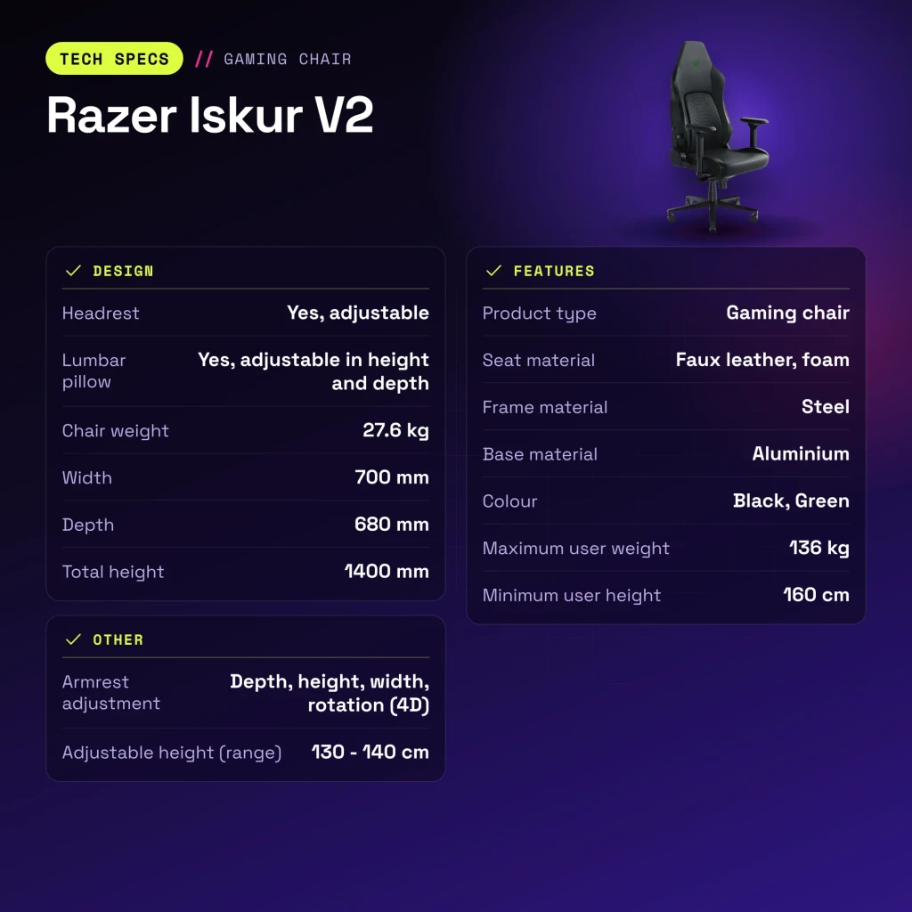 Siège Gaming Razer Iskur V2 Noir/Vert Simili Cuir 4D 136 kg - caractéristiques
