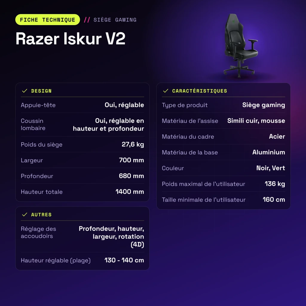 Siège Gaming Razer Iskur V2 Noir/Vert Simili Cuir 4D 136 kg - caractéristiques
