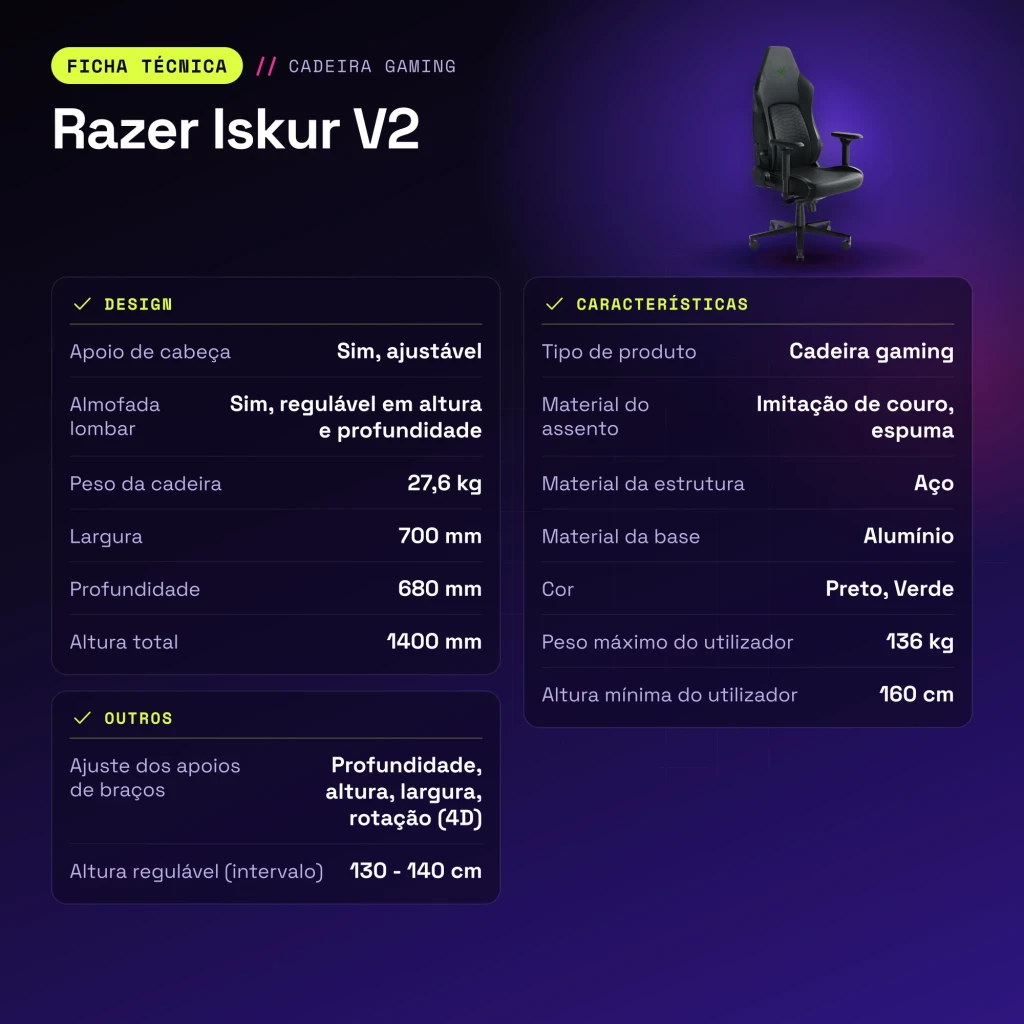Siège Gaming Razer Iskur V2 Noir/Vert Simili Cuir 4D 136 kg - caractéristiques