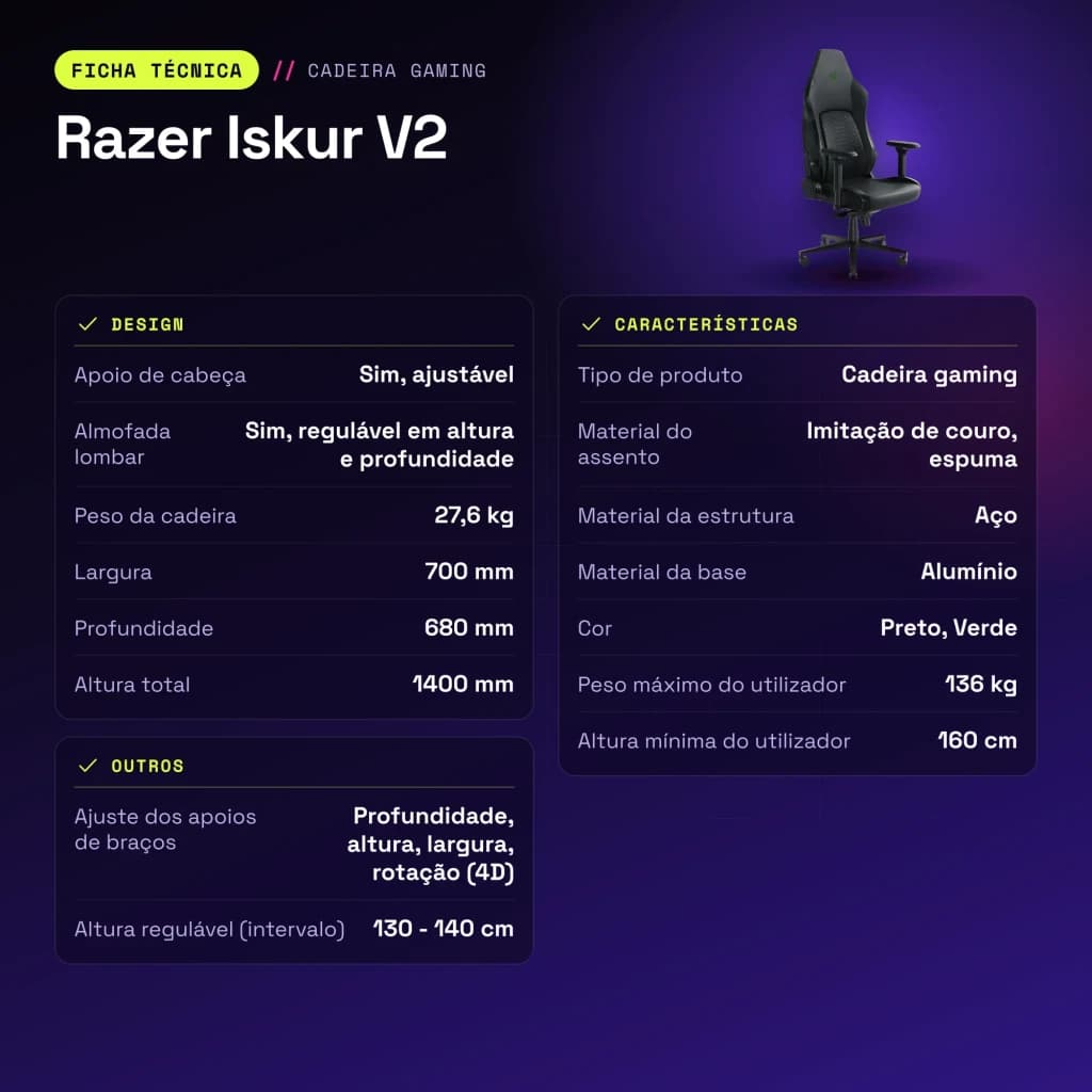 Siège Gaming Razer Iskur V2 Noir/Vert Simili Cuir 4D 136 kg - caractéristiques
