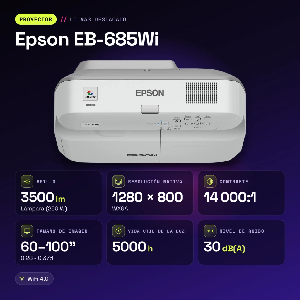 Proyector Epson Tiro Ultracorto 0,28:1 WXGA 1280x800 3500 Lúmenes ANSI 3LCD Blanco EB-685Wi - características