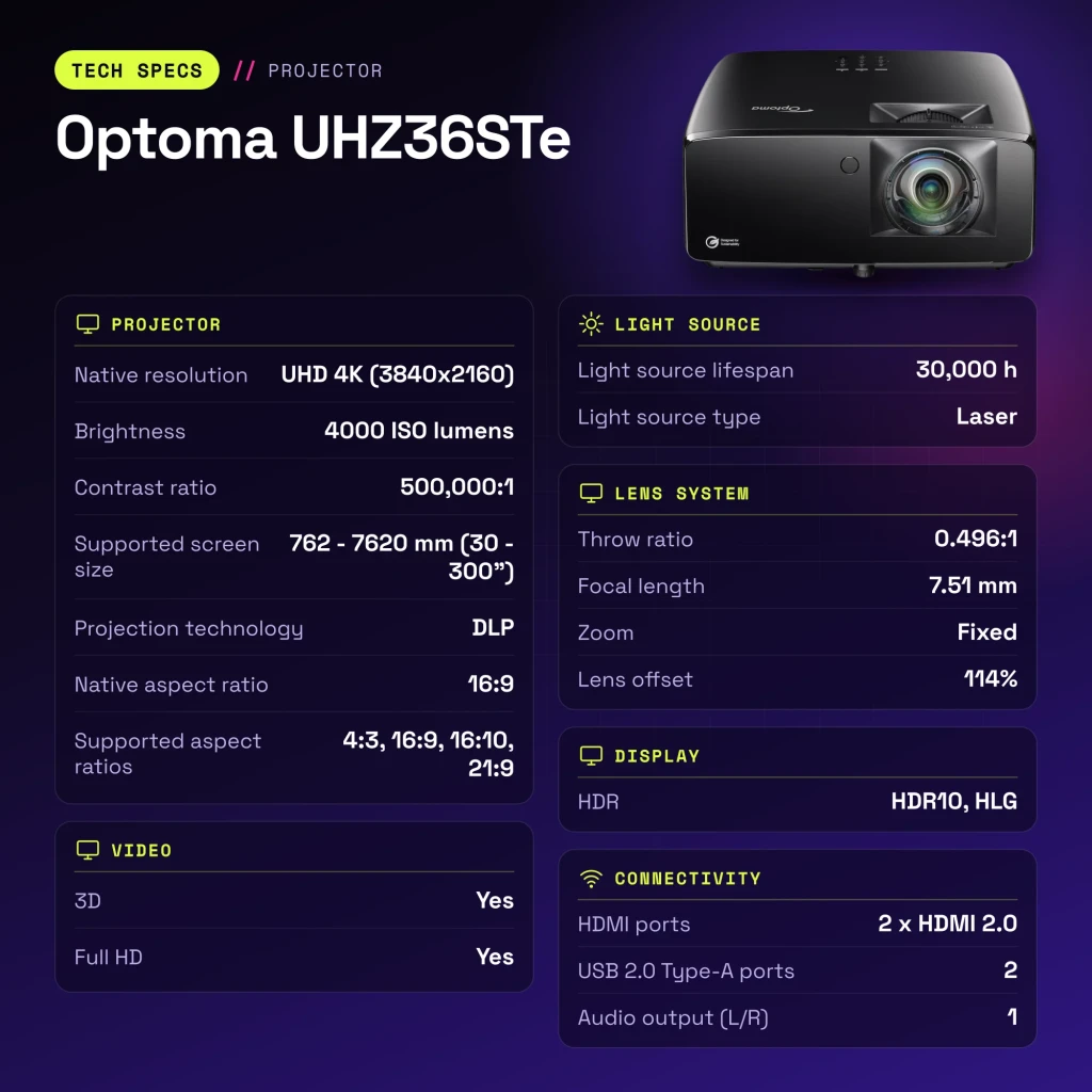 Projetor Optoma Laser DLP 4K UHD Curta Distância 0.496:1 4000 Lúmens ISO Preto UHZ36STe - características