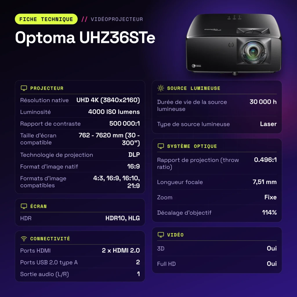 Projetor Optoma Laser DLP 4K UHD Curta Distância 0.496:1 4000 Lúmens ISO Preto UHZ36STe - características