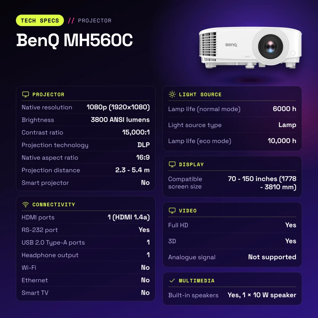 Projecteur BenQ 1080p Full HD 3800 lumens ANSI DLP Blanc MH560C - caractéristiques