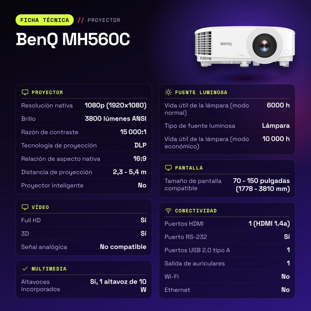 Projecteur BenQ 1080p Full HD 3800 lumens ANSI DLP Blanc MH560C - caractéristiques