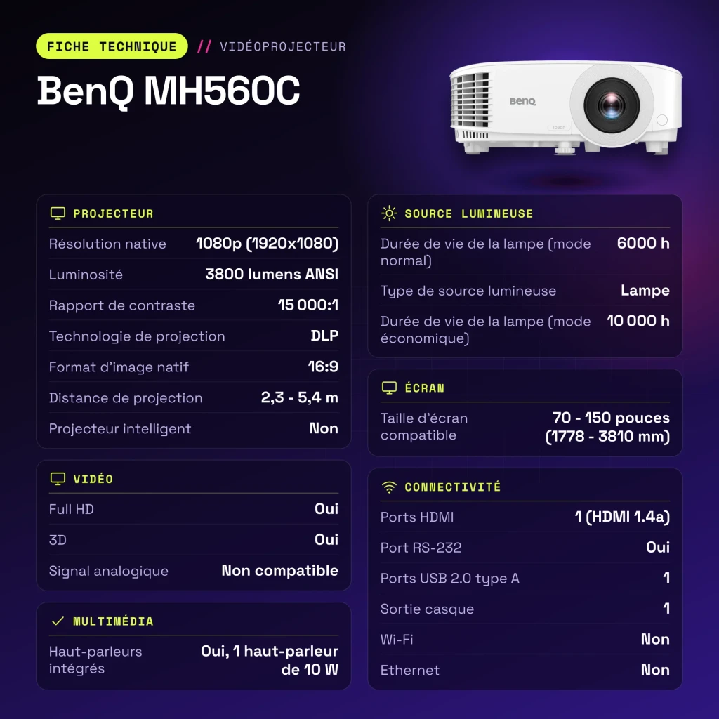 Projecteur BenQ 1080p Full HD 3800 lumens ANSI DLP Blanc MH560C - caractéristiques