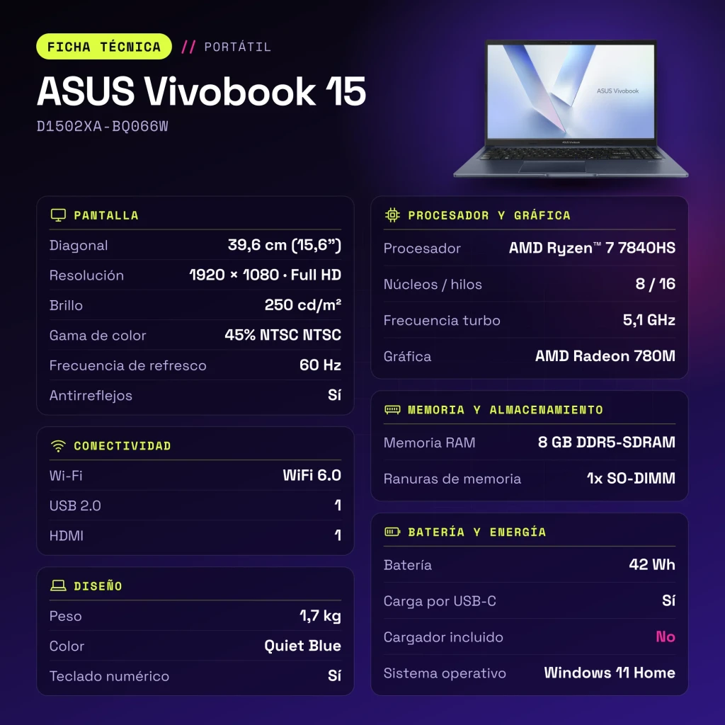 Portátil ASUS Vivobook 15 8GB/512GB 15,6 pulgadas FHD AMD Ryzen 7 7840HS SSD NVMe PCIe 4.0 Windows 11 Home Azul D1502XA-BQ066W - características