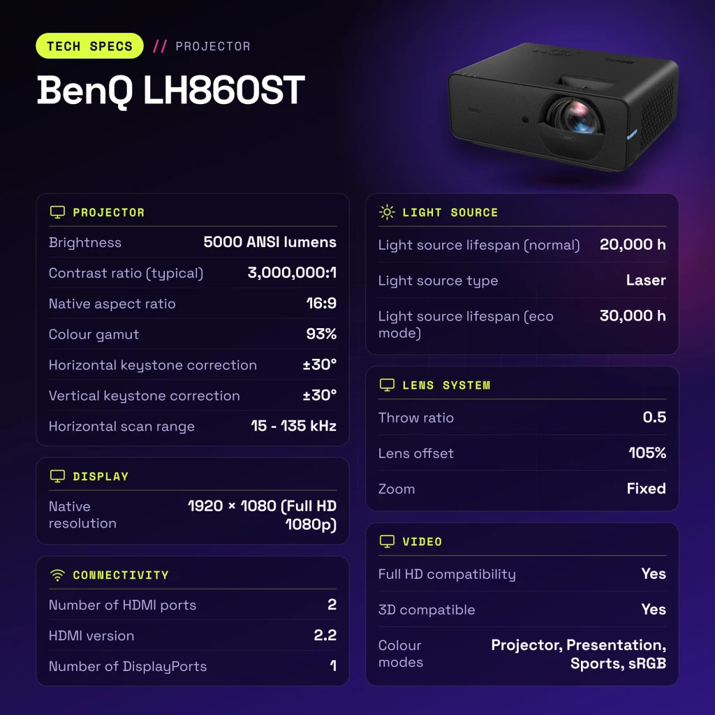Proyector BenQ Láser Full HD 1080p Tiro Corto 5000 Lúmenes ANSI Negro LH860ST - características