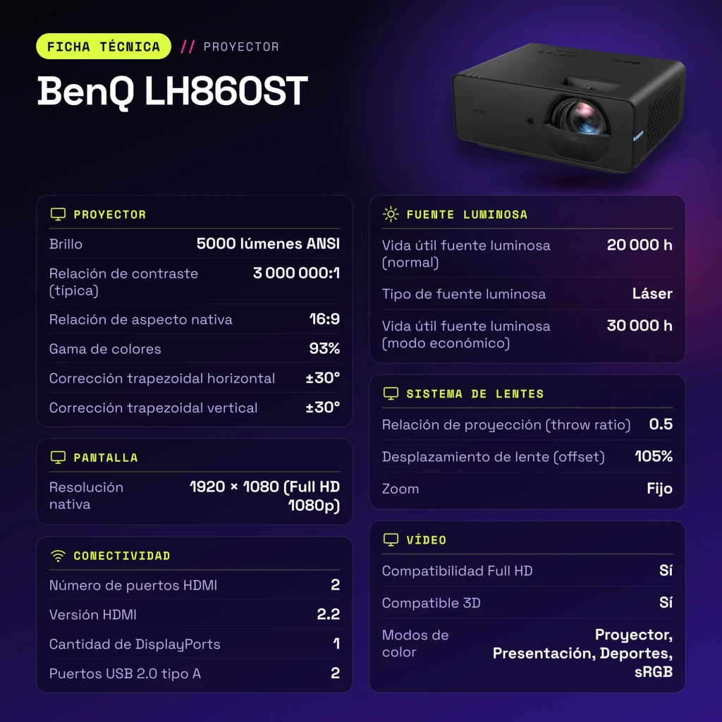 Proyector BenQ Láser Full HD 1080p Tiro Corto 5000 Lúmenes ANSI Negro LH860ST - características