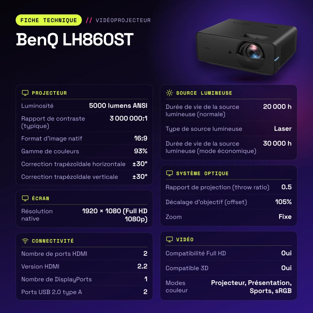 Proyector BenQ Láser Full HD 1080p Tiro Corto 5000 Lúmenes ANSI Negro LH860ST - características