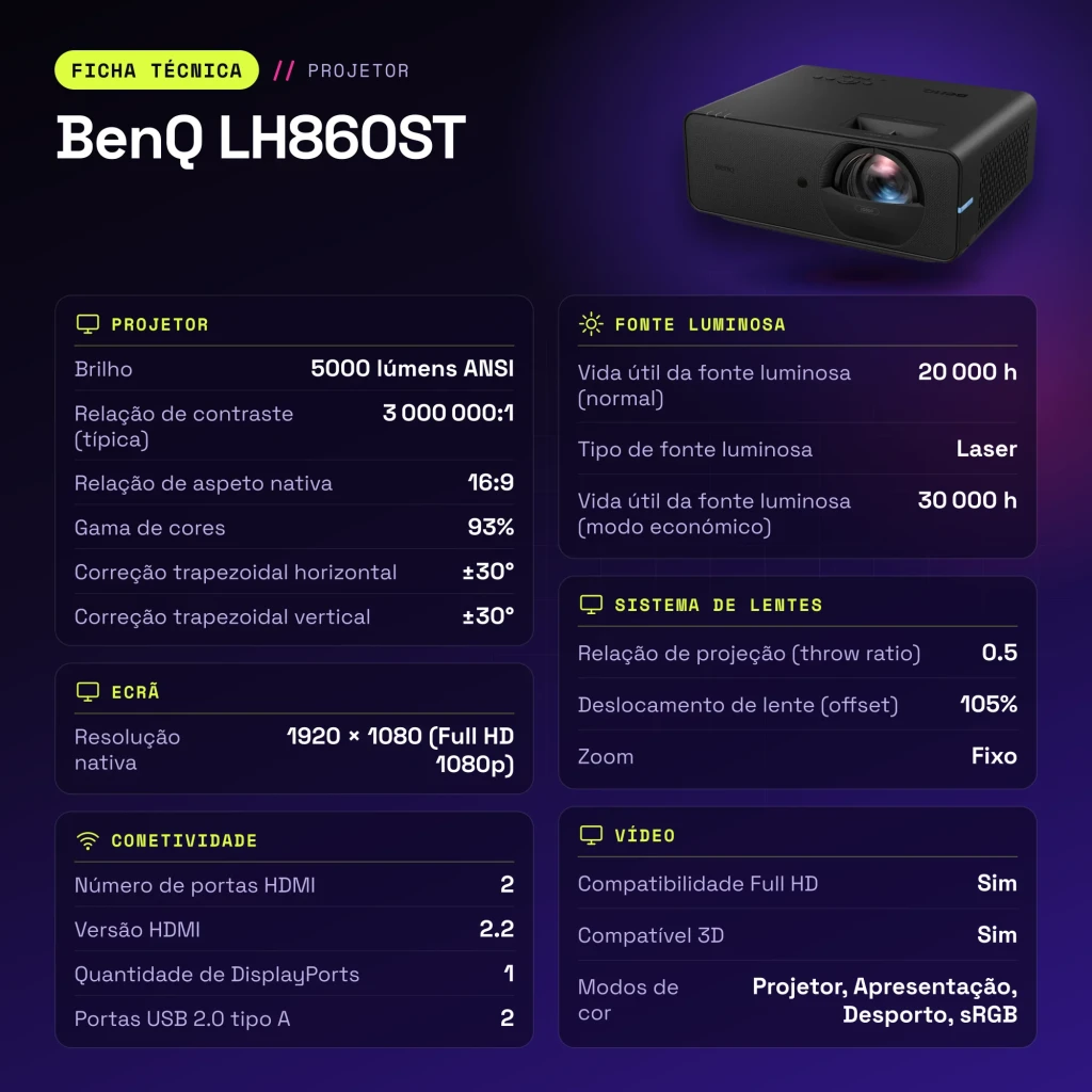 Proyector BenQ Láser Full HD 1080p Tiro Corto 5000 Lúmenes ANSI Negro LH860ST - características