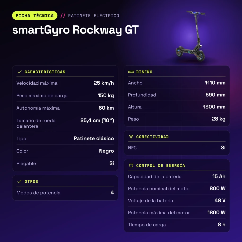 Patinete eléctrico smartGyro Rockway GT 800W 60km 25km/h 10 pulgadas Negro - características