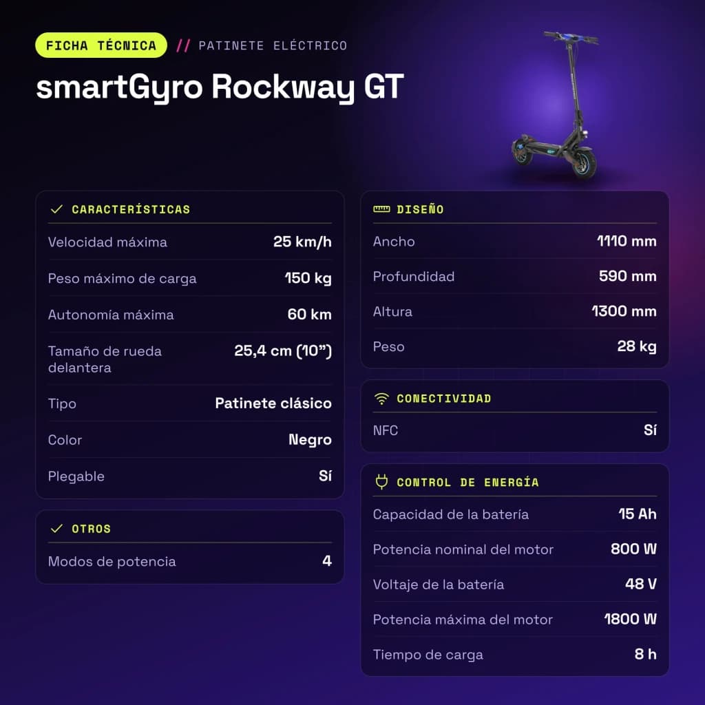 Patinete eléctrico smartGyro Rockway GT 800W 60km 25km/h 10 pulgadas Negro - características