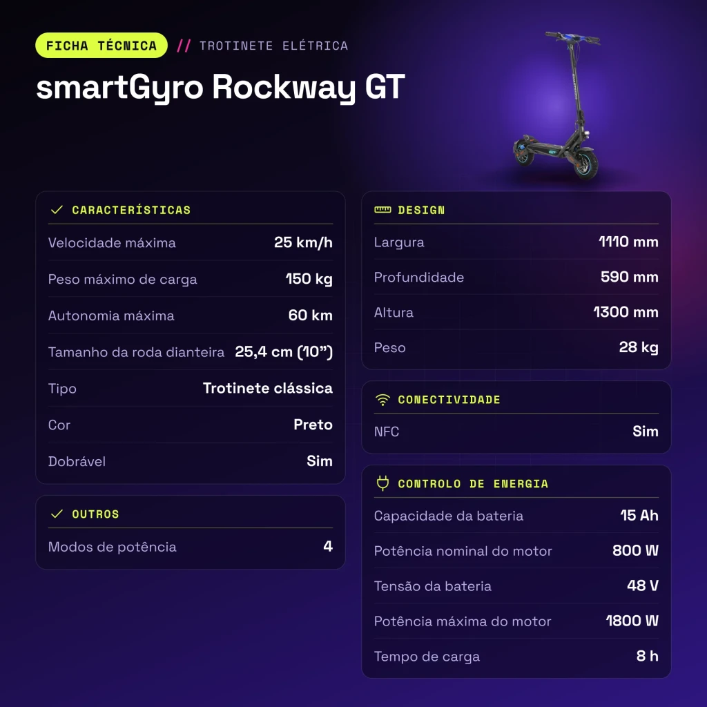 Patinete eléctrico smartGyro Rockway GT 800W 60km 25km/h 10 pulgadas Negro - características