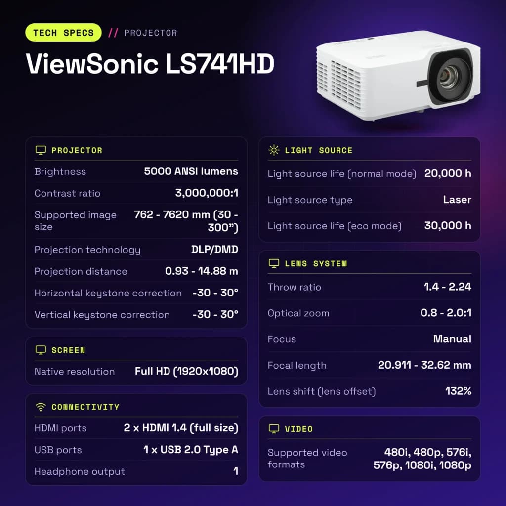 Proyector ViewSonic Láser Full HD 1080p 5000 lúmenes ANSI DLP LS741HD - características