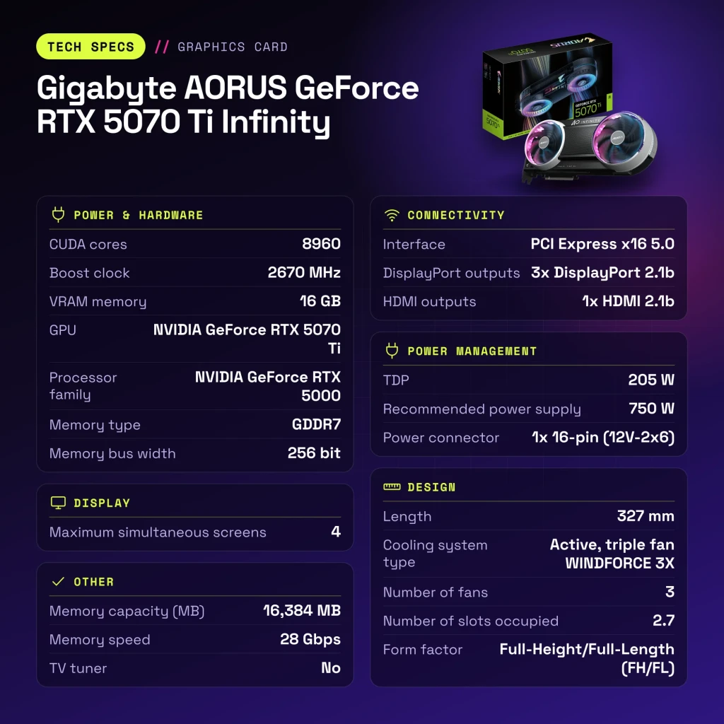 Gigabyte AORUS GeForce RTX 5070 Ti Infinity 16 Go GDDR7 Noir - caractéristiques