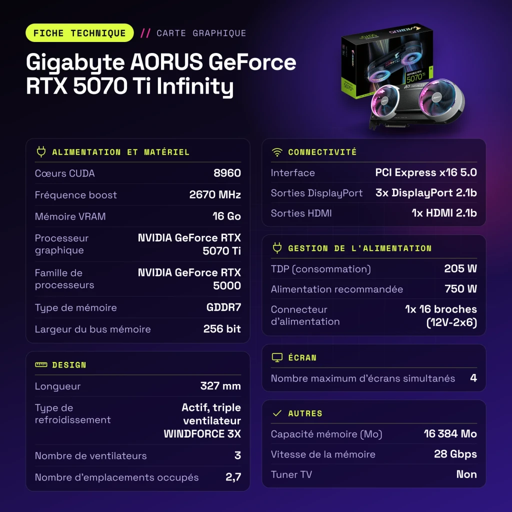 Gigabyte AORUS GeForce RTX 5070 Ti Infinity 16 Go GDDR7 Noir - caractéristiques