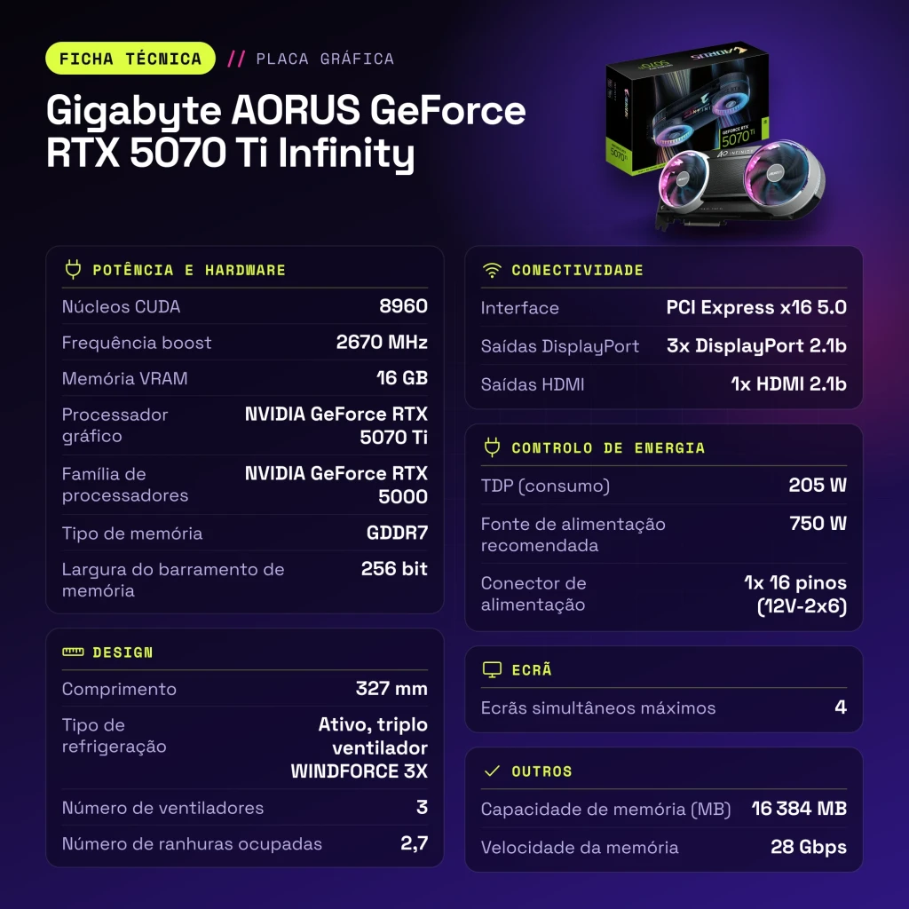 Gigabyte AORUS GeForce RTX 5070 Ti Infinity 16 Go GDDR7 Noir - caractéristiques