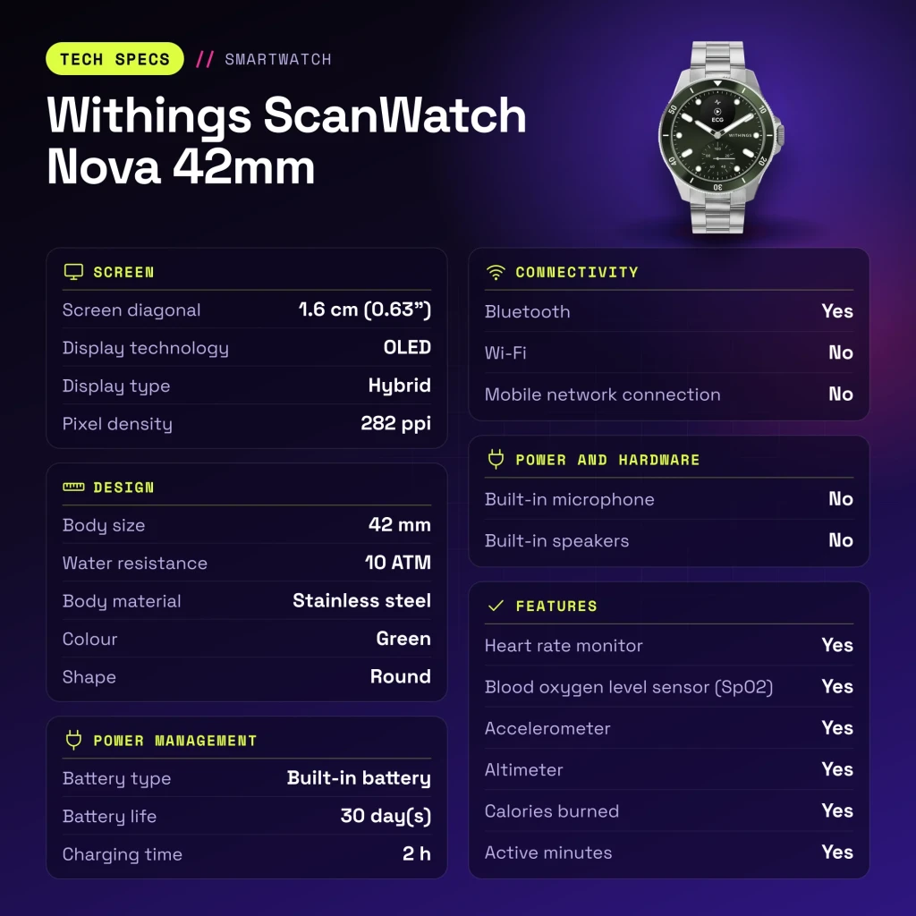 Withings ScanWatch Nova 42mm Verde SpO2 · Temperatura piel · FC · GPS - características