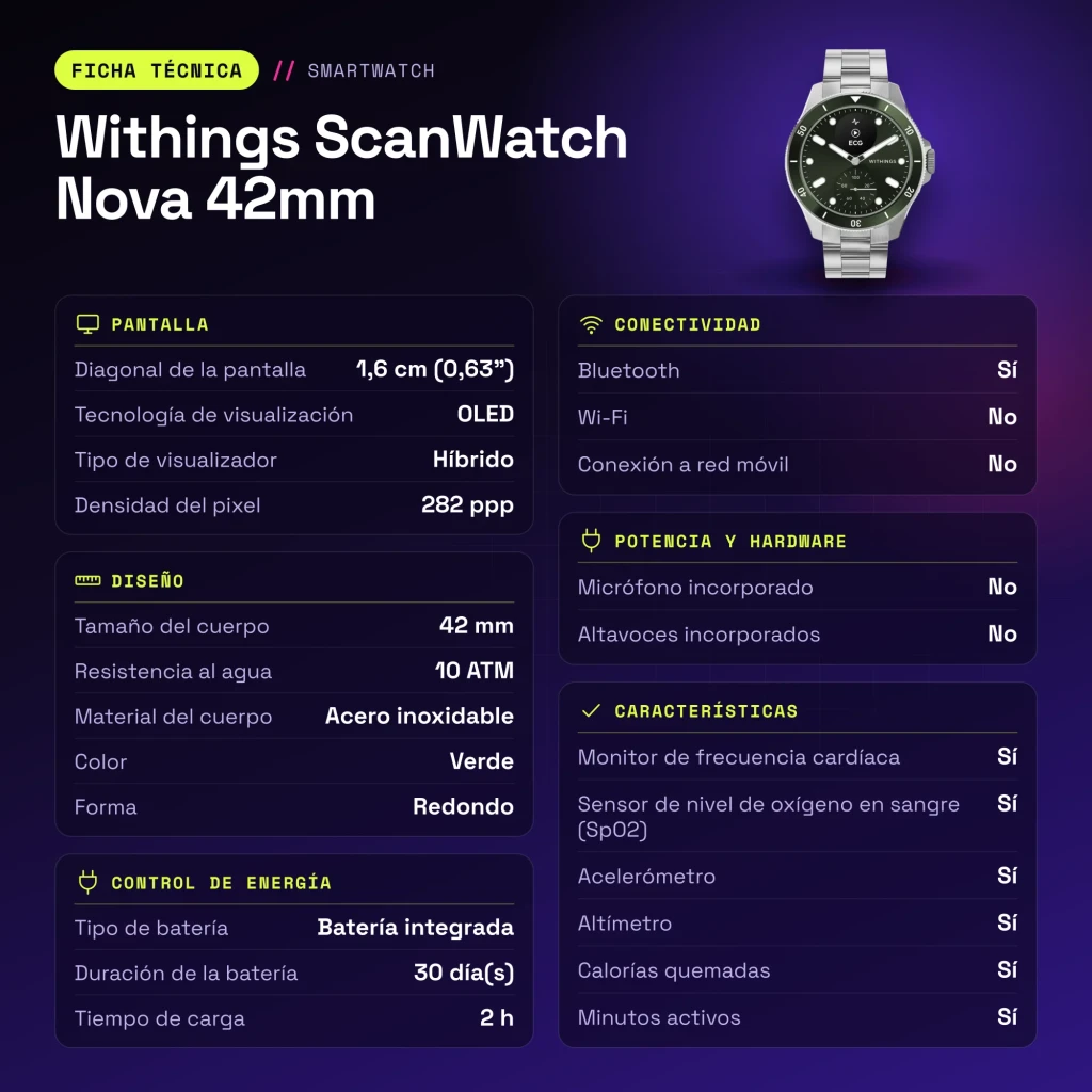 Withings ScanWatch Nova 42mm Verde SpO2 · Temperatura piel · FC · GPS - características