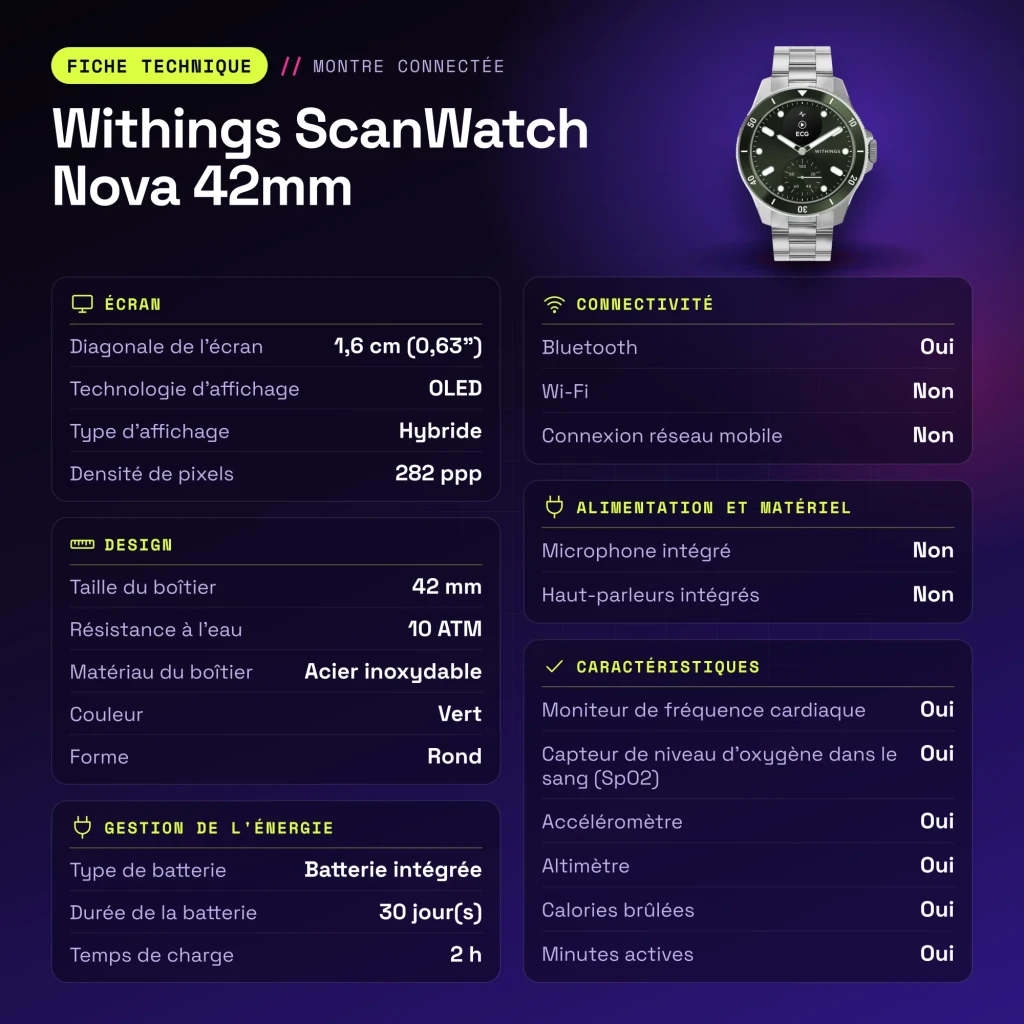 Withings ScanWatch Nova 42mm Verde SpO2 · Temperatura piel · FC · GPS - características