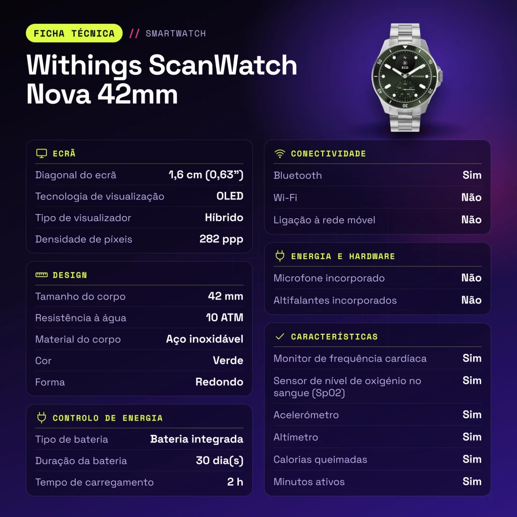 Withings ScanWatch Nova 42mm Verde SpO2 · Temperatura piel · FC · GPS - características