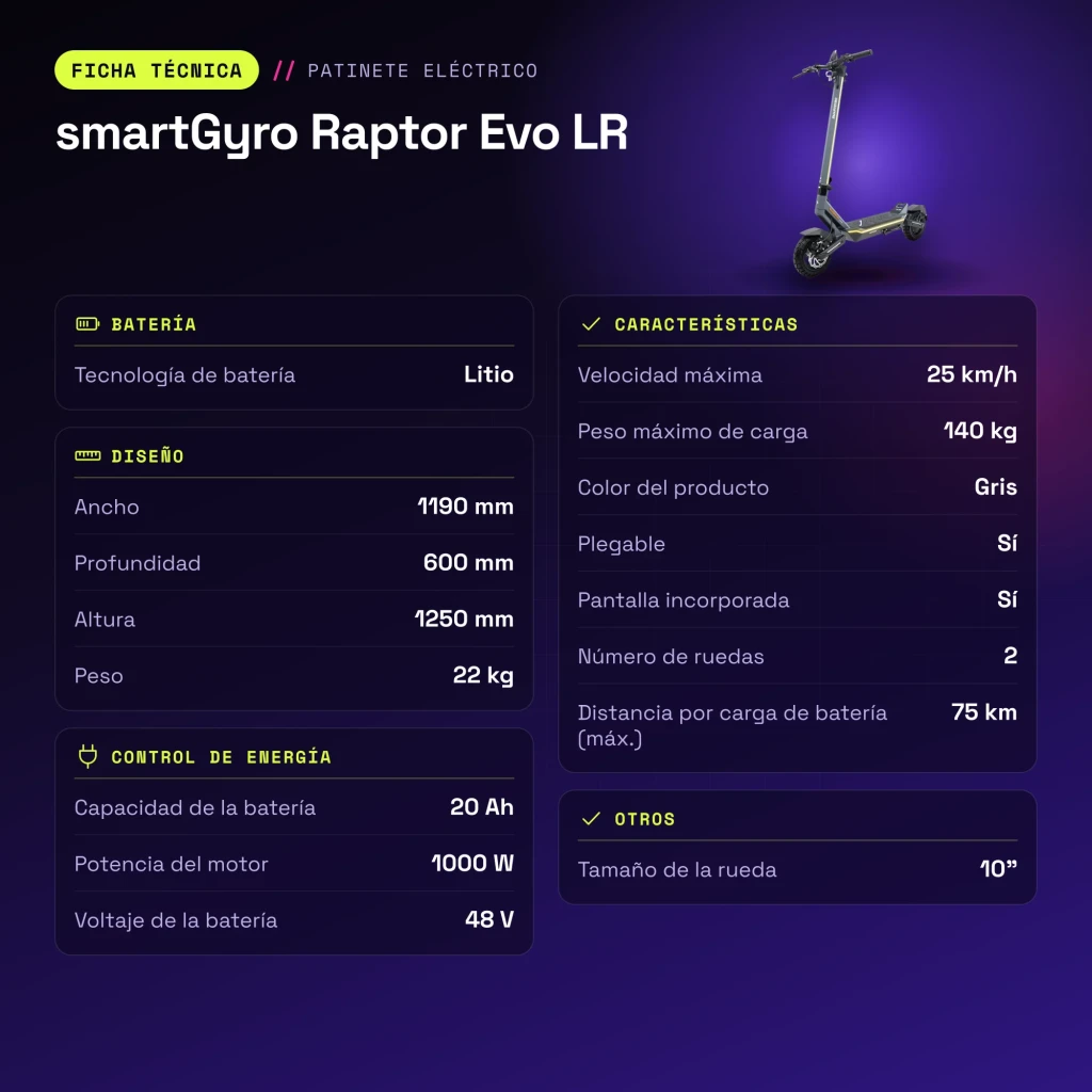 Patinete eléctrico smartGyro Raptor Evo LR 1000W 75km 25km/h 10 pulgadas Gris - características