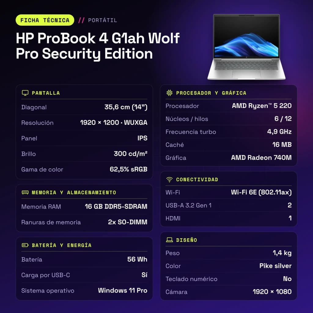 PC portable HP ProBook 4 G1ah Wolf Pro Security Edition 16Go/512Go 14 pouces IPS WUXGA AMD Ryzen 5 220 NVMe PCIe Argent - caractéristiques