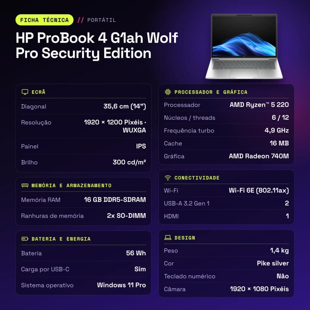 PC portable HP ProBook 4 G1ah Wolf Pro Security Edition 16Go/512Go 14 pouces IPS WUXGA AMD Ryzen 5 220 NVMe PCIe Argent - caractéristiques