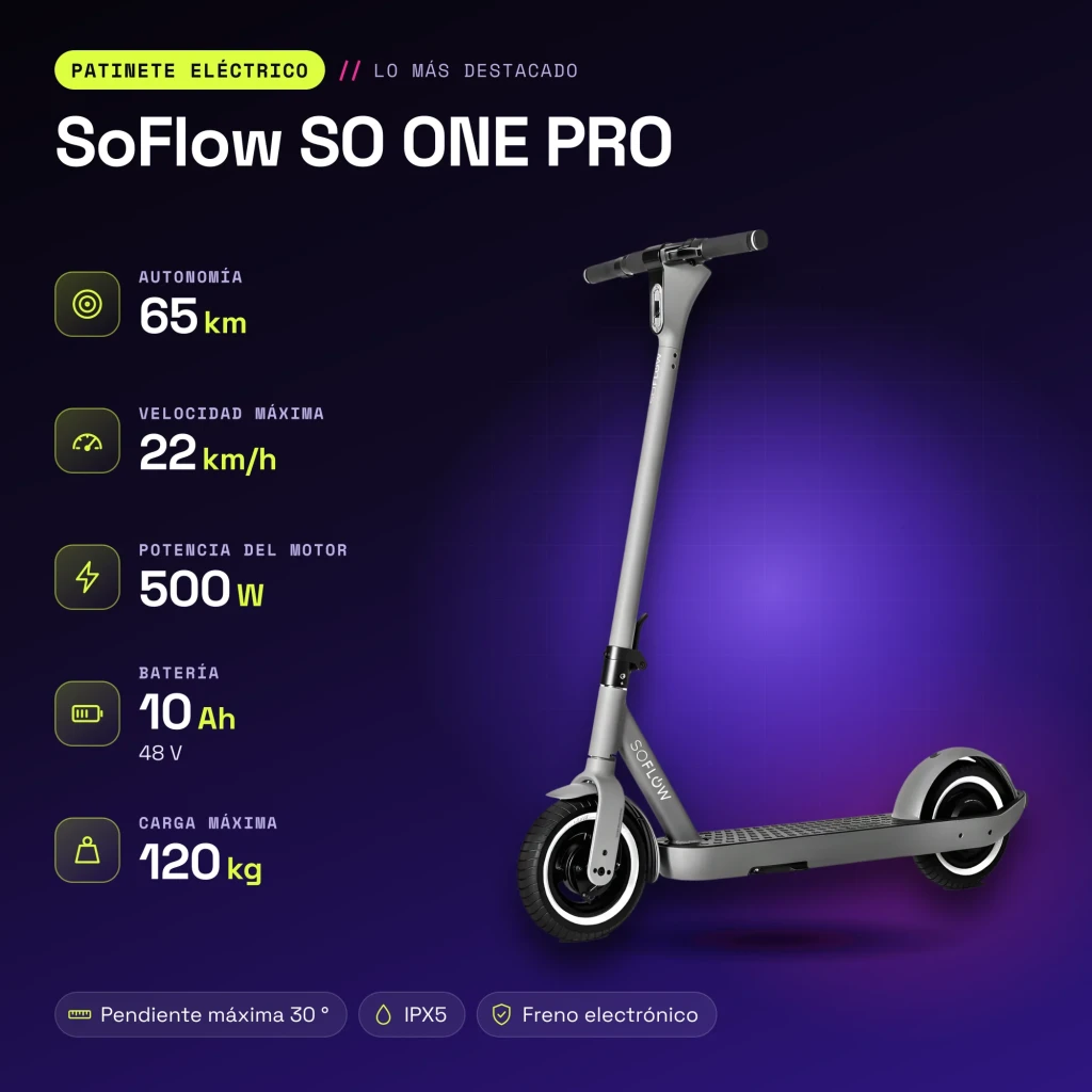 Trottinette Électrique SoFlow SO ONE PRO 500W 65km 22km/h 10 pouces Gris - caractéristiques