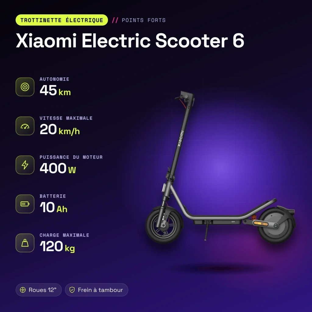 Trottinette Électrique Xiaomi Electric Scooter 6 400W 45km 20km/h 12 pouces Gris - caractéristiques