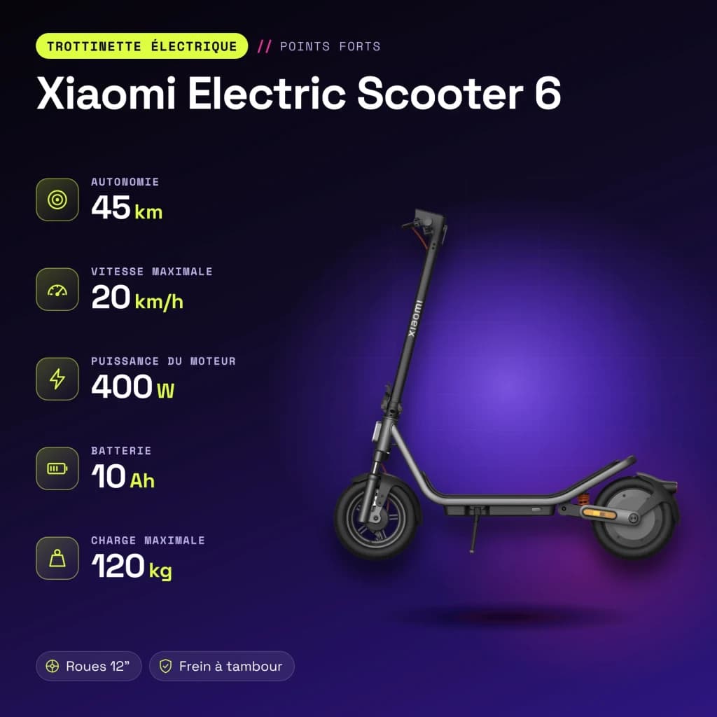 Trottinette Électrique Xiaomi Electric Scooter 6 400W 45km 20km/h 12 pouces Gris - caractéristiques