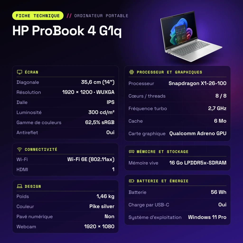 PC portable HP ProBook 4 G1q 16 Go/512 Go 14 pouces IPS WUXGA Snapdragon X1-26-100 SSD NVMe Windows 11 Pro Argent - caractéristiques