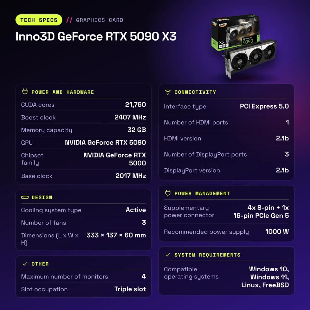 Inno3D GeForce RTX 5090 X3 32GB GDDR7 - características