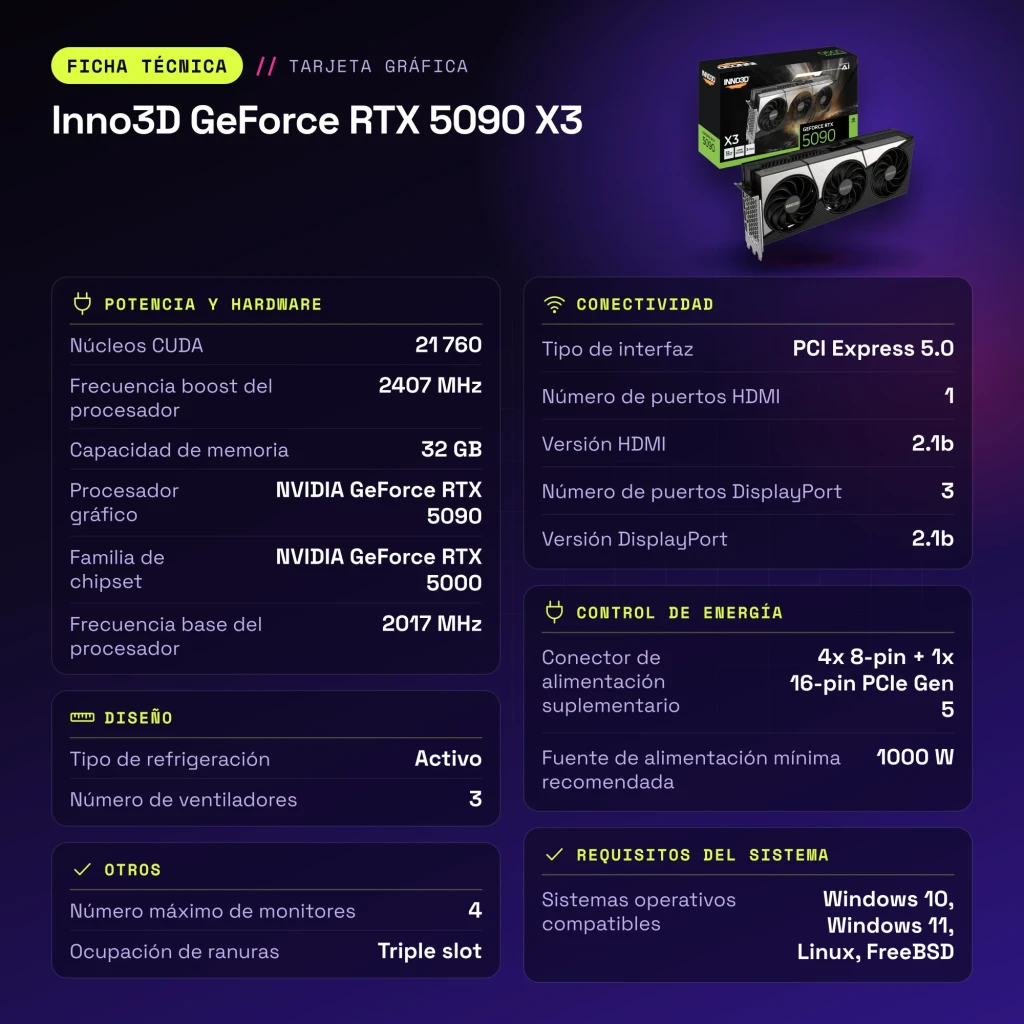 Inno3D GeForce RTX 5090 X3 32GB GDDR7 - características