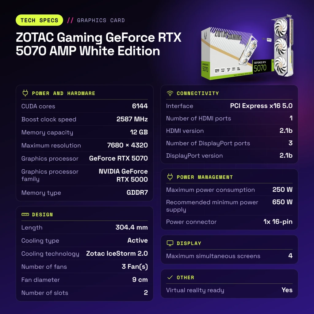 ZOTAC Gaming GeForce RTX 5070 AMP White Edition 12GB GDDR7 - características