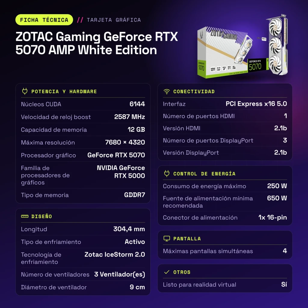 ZOTAC Gaming GeForce RTX 5070 AMP White Edition 12GB GDDR7 - características
