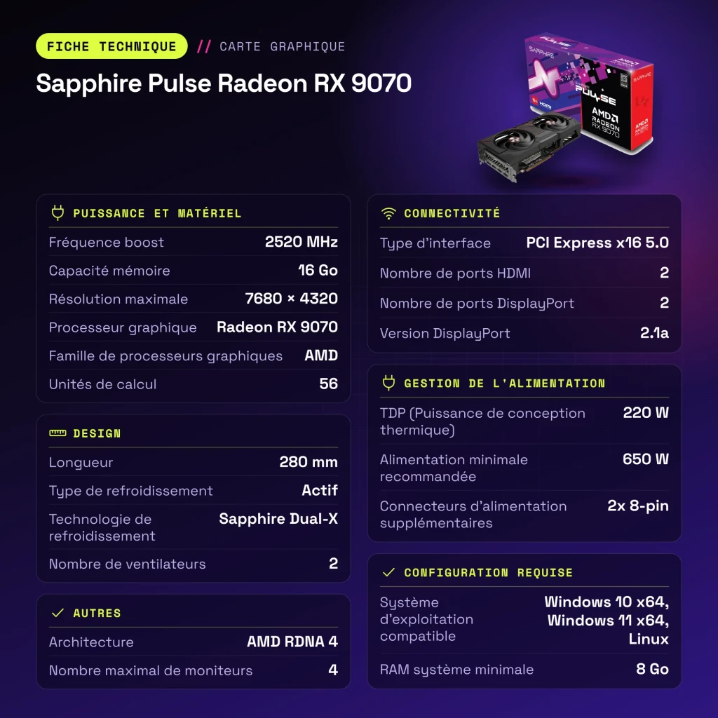 Carte Graphique Sapphire Pulse Radeon RX 9070 16 Go GDDR6 Noir - caractéristiques