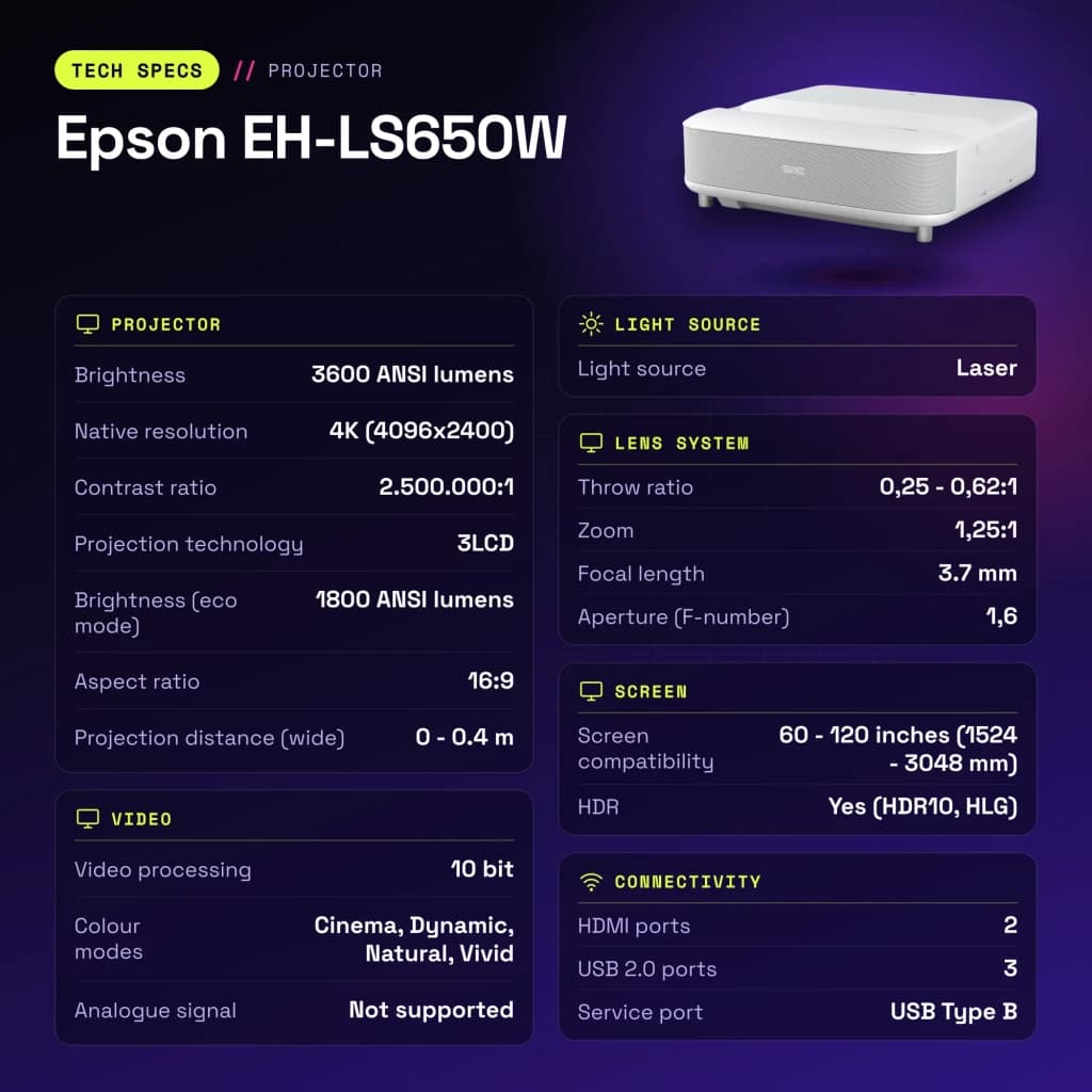 Proyector Epson Láser 4K Tiro Ultracorto 3600 Lúmenes ANSI Blanco EH-LS650W - características