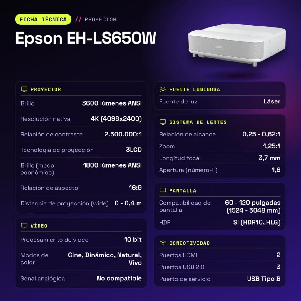 Proyector Epson Láser 4K Tiro Ultracorto 3600 Lúmenes ANSI Blanco EH-LS650W - características