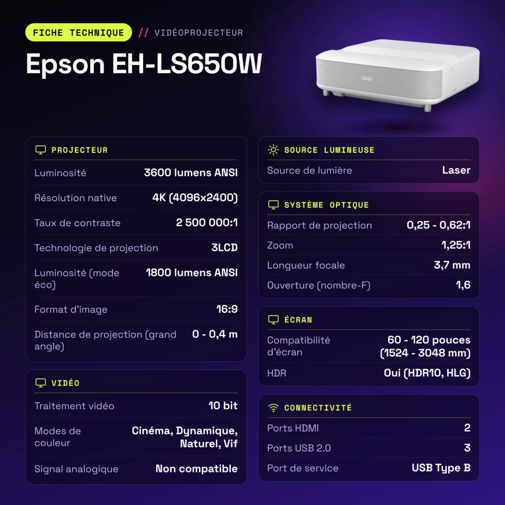 Proyector Epson Láser 4K Tiro Ultracorto 3600 Lúmenes ANSI Blanco EH-LS650W - características