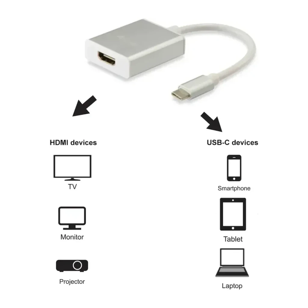 Adaptador Equip 133452 USB-C para HDMI 15cm 4K 3840x2160 Prata, infográfico: portas HDMI e USB-C com dispositivos