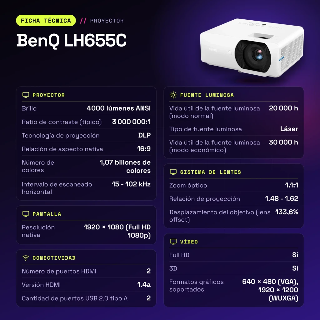 Projecteur BenQ Full HD 1080p 4000 Lumens ANSI Laser DLP Blanc LH655C - caractéristiques
